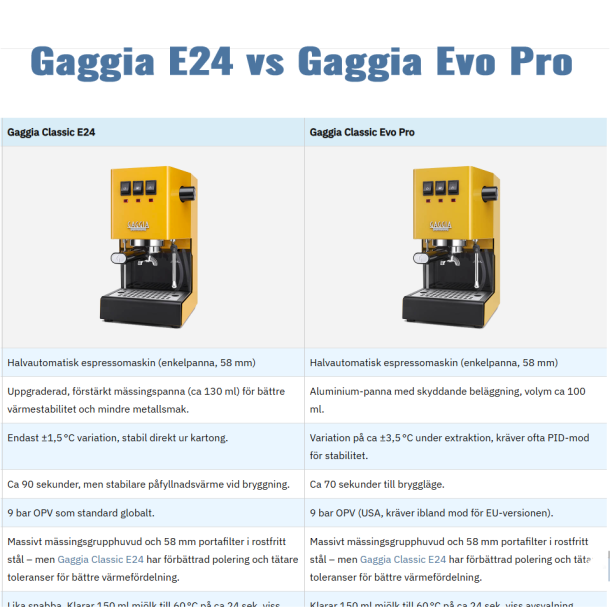 Jämförande test mellan Gaggia Classic E24 mot Gaggia Classic Evo Pro